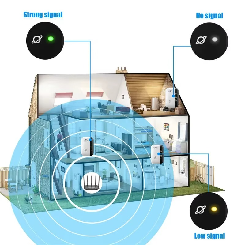 Répéteur WIFI sans fil 300Mbps, routeur 2.4G, extension de portée, amplificateur de Signal Wi-Fi, adaptateur de carte réseau 802.11N pour PC