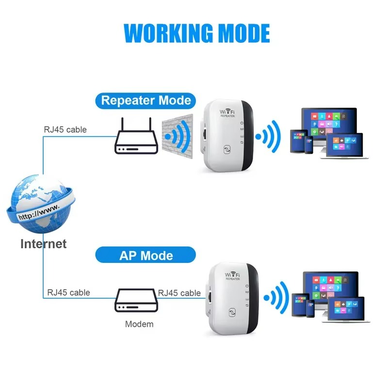 Répéteur WIFI sans fil 300Mbps, routeur 2.4G, extension de portée, amplificateur de Signal Wi-Fi, adaptateur de carte réseau 802.11N pour PC